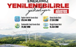Güneş enerjisinde rekor kırdık