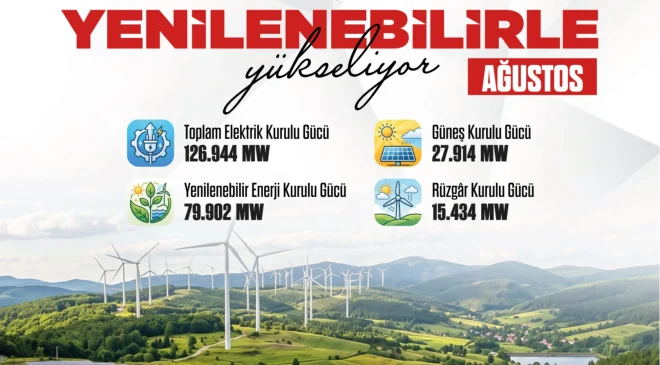 Güneş enerjisinde rekor kırdık
