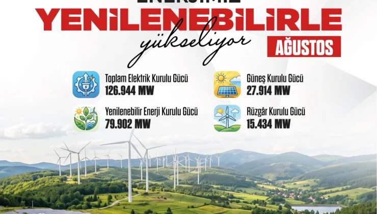 Güneş enerjisinde rekor kırdık